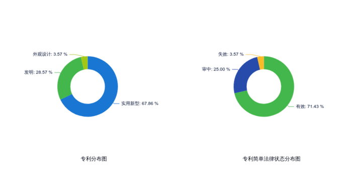 图：中恒微专利分布情况（数据来源：智慧芽）