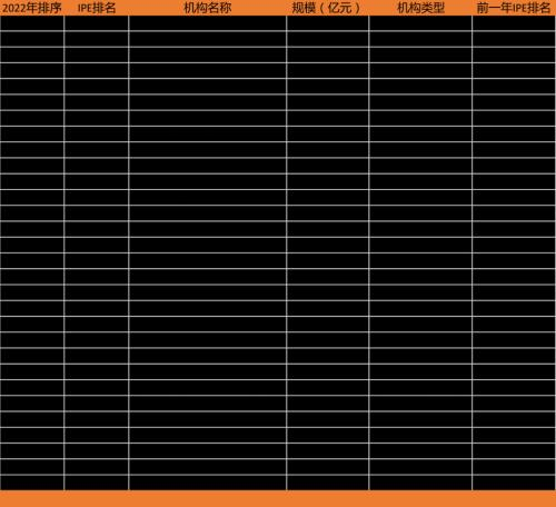 来源：ATC 注：其中太保资产管理、银华基金、太平资产管理数据截至2021年6月底。