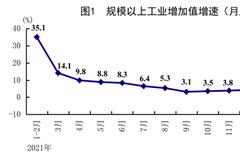 国家统计局：5月份国民经济运行呈现恢复势头