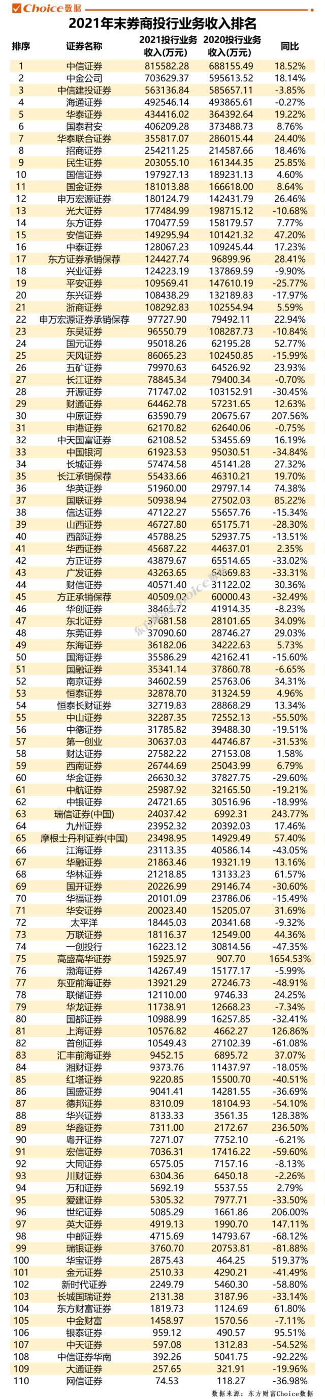 数据来源：东方财富Choice数据
