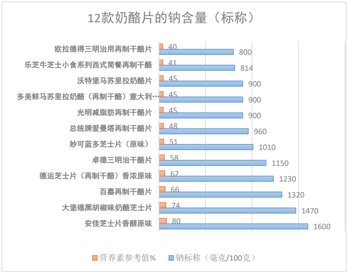 （数据来源：上海市消保委）