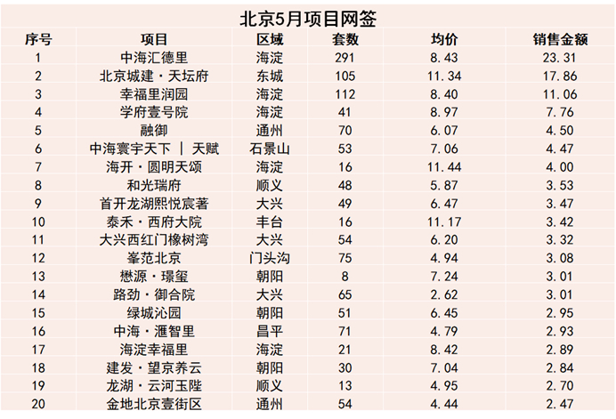 数据来源：市场信息、观点指数监测及整理