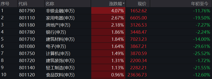 图片来源：Wind