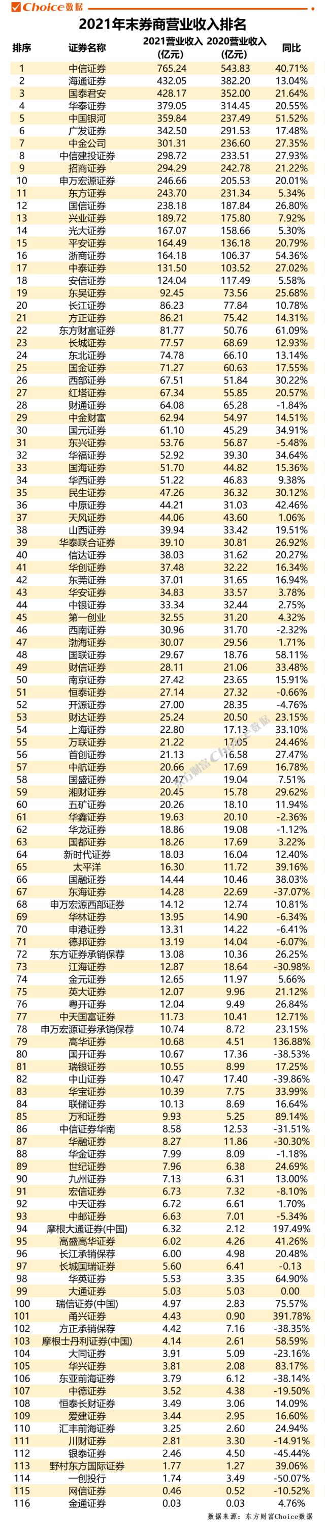 数据来源：东方财富Choice数据