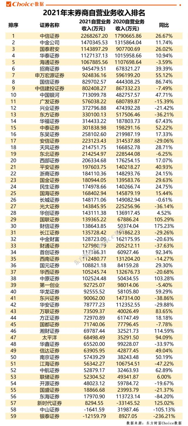 数据来源：东方财富Choice数据