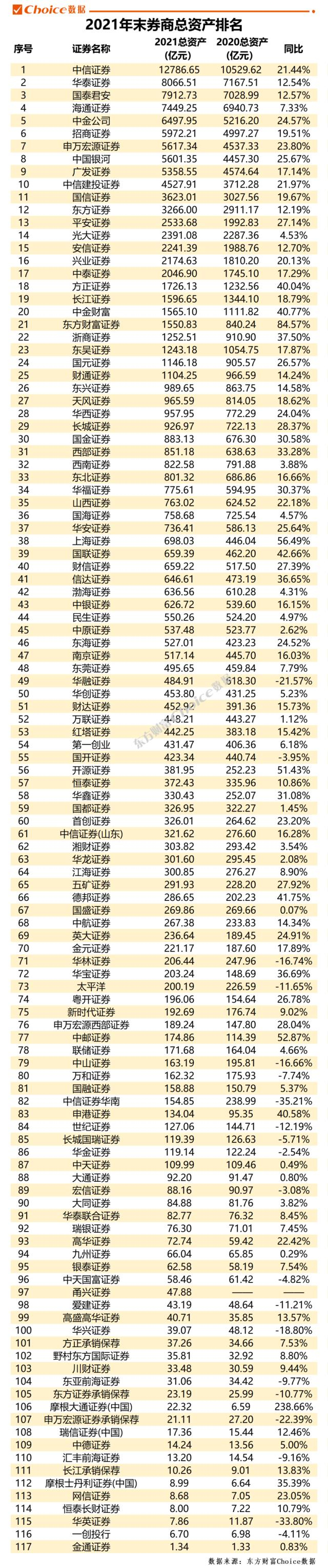 数据来源：东方财富Choice数据
