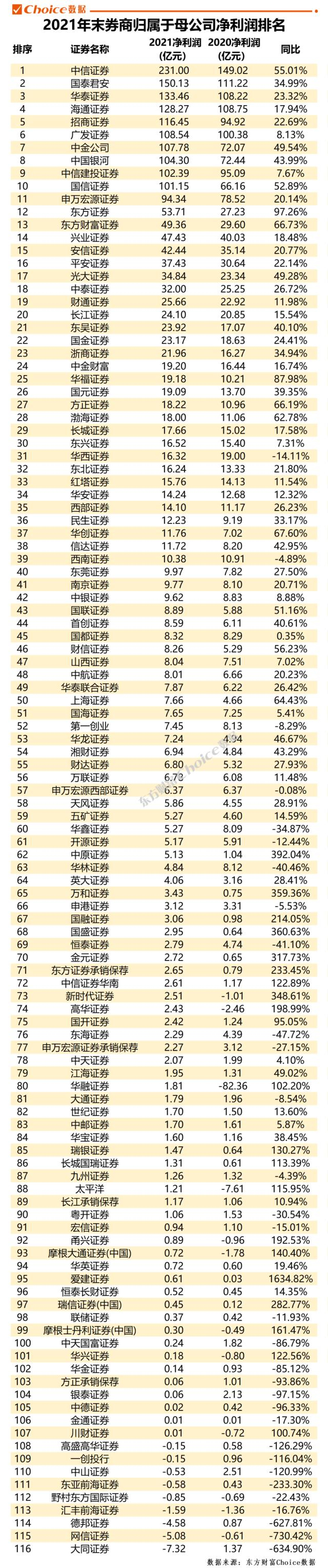 数据来源：东方财富Choice数据