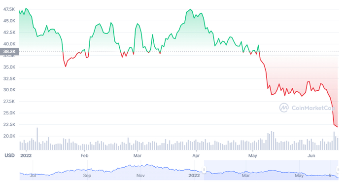 比特币进一年走势图