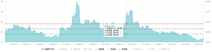 图片来源：Wind