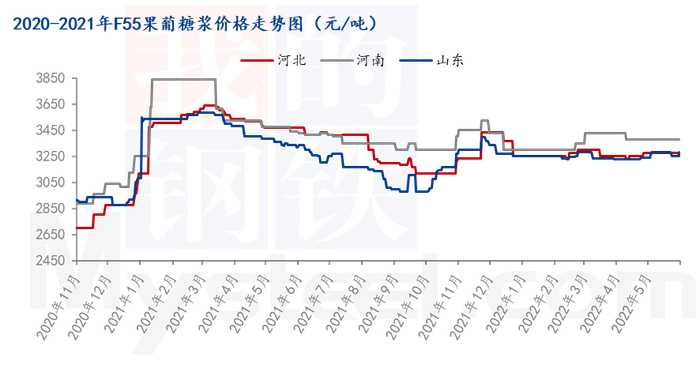 数据来源：钢联数据