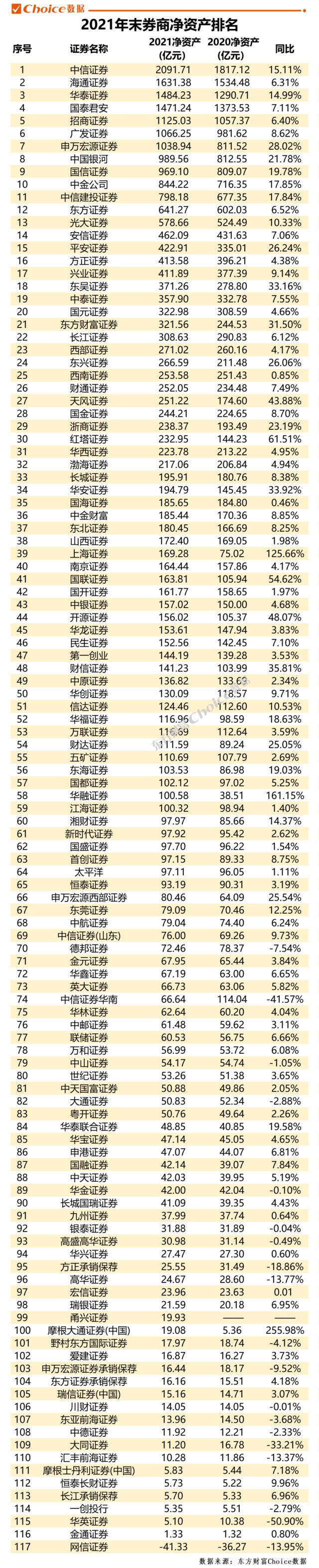 数据来源：东方财富Choice数据