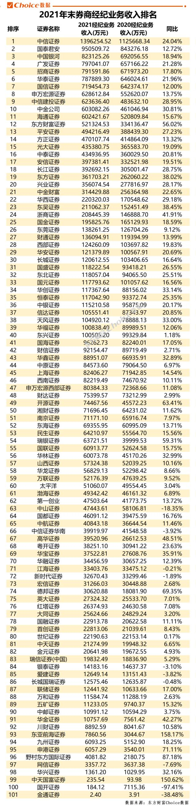 数据来源：东方财富Choice数据