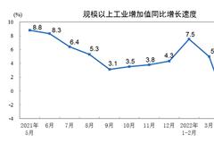 国家统计局：2022年5月份规模以上工业增加值增长0.7%