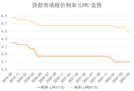 数据来源：全国银行间同业拆借中心，观点指数整理