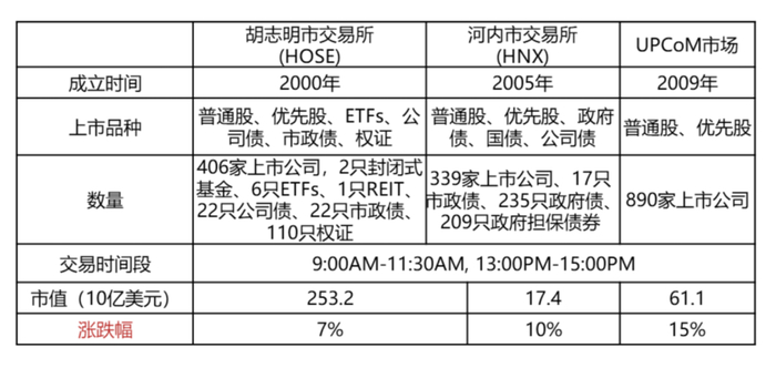 资料来源：HSBC，Bloomberg