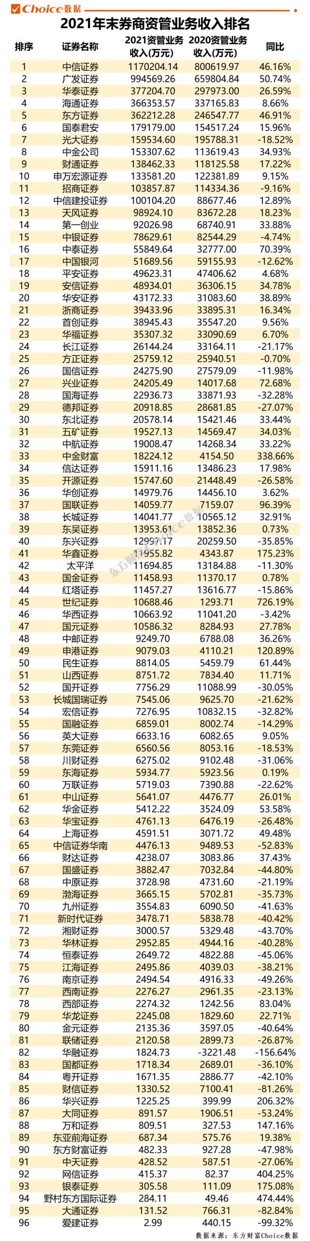 数据来源：东方财富Choice数据