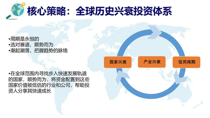 资料来源：赤子之心亚洲资本有限公司