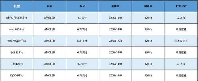 各机型屏幕规格