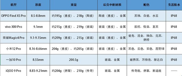 各机型外观设计