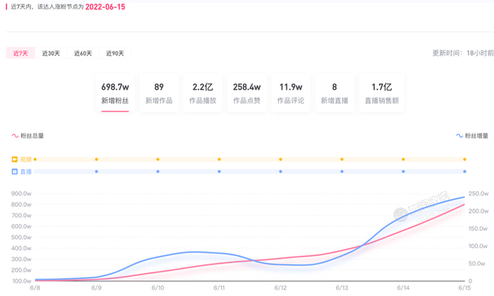 图片来源：灰豚数据