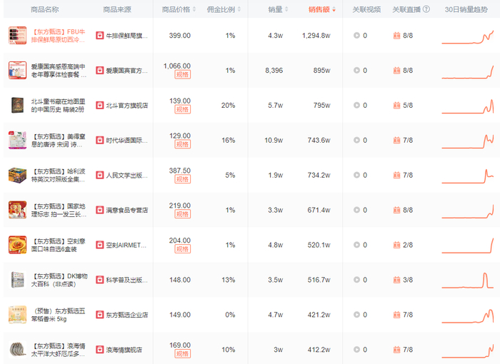 图源：蝉妈妈