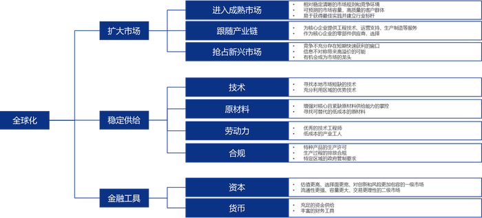 　　中国企业的全球化方向，数据来源：英诺森数字化研究院
