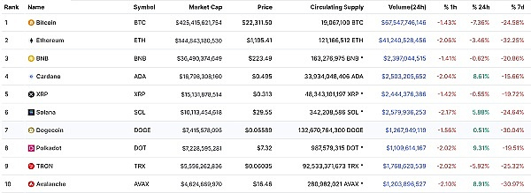（数据来源于CMC）