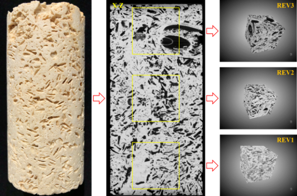 图2.表征单元体三维重构（REV）