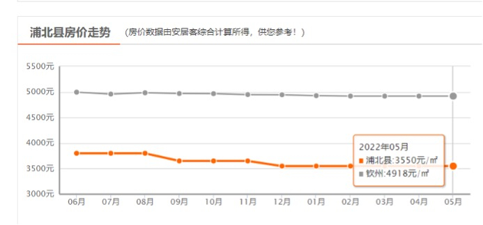 图源：安居客