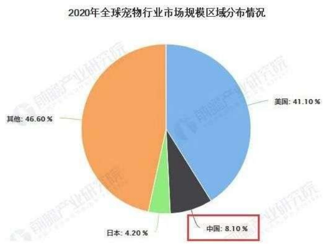 来源：前瞻产业研究院