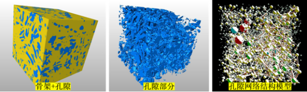图3.表征单元体及其孔隙网络结构模型