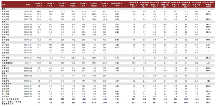 资料来源：公司公告，中金公司研究部