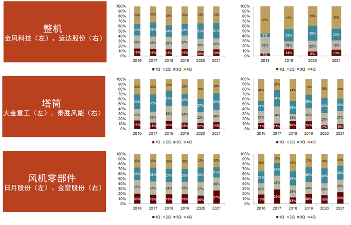 资料来源：公司公告，中金公司研究部