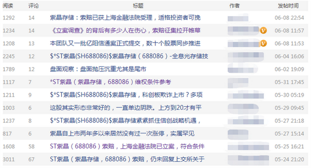 截图自股吧
