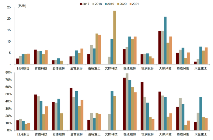 资料来源：公司公告，中金公司研究部