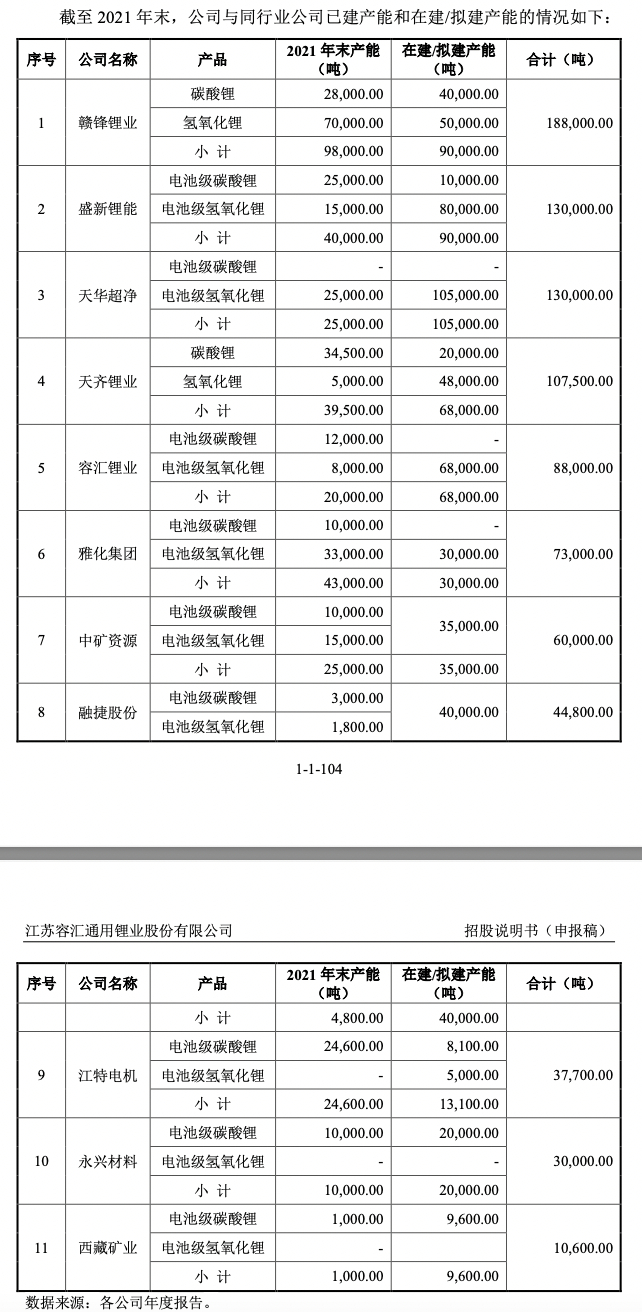 图片来源：招股