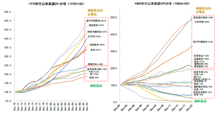资料来源：万得资讯，中金公司研究部