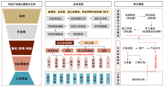 资料来源：国家能源局，公司公告，中金公司研究部