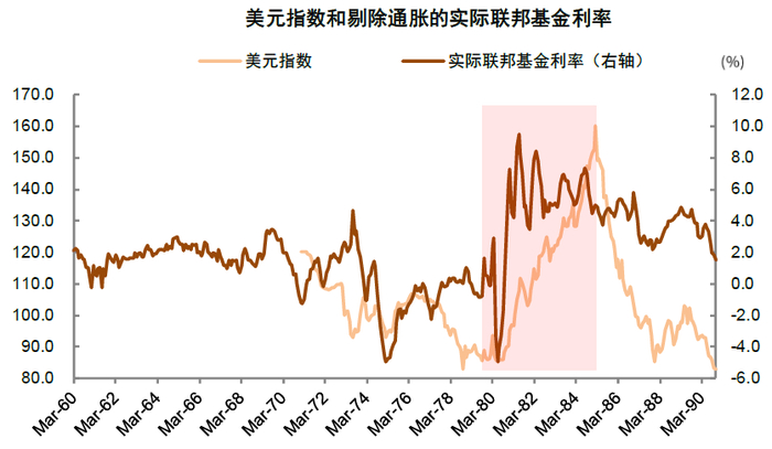 资料来源：万得资讯，中金公司研究部