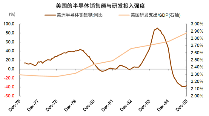 资料来源：万得资讯，中金公司研究部