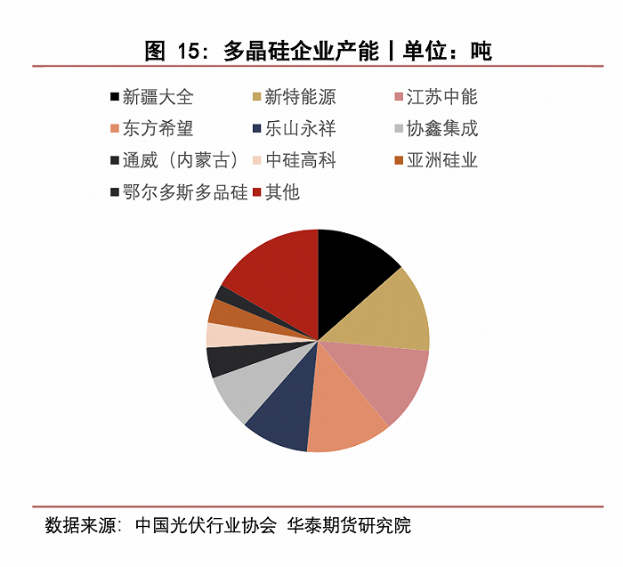 图片来源：华泰期货
