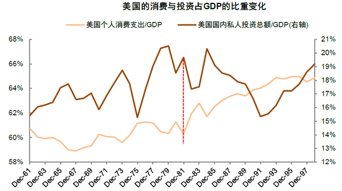 资料来源：万得资讯，中金公司研究部