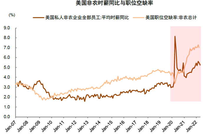 资料来源：万得资讯，中金公司研究部