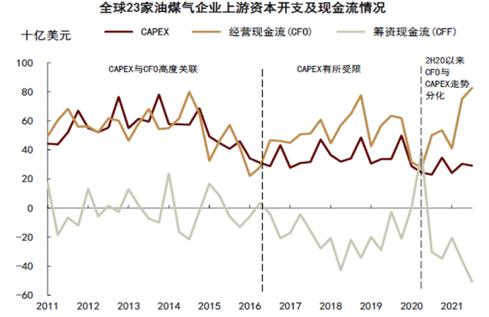 资料来源：彭博资讯，中金公司研究部
