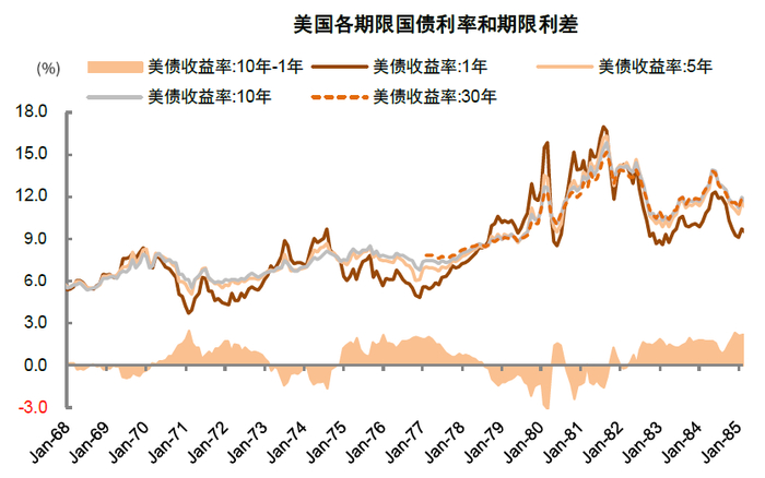资料来源：万得资讯，中金公司研究部
