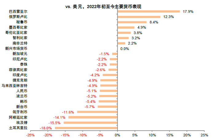 资料来源：Bloomberg，中金公司研究部。数据截至5月27日