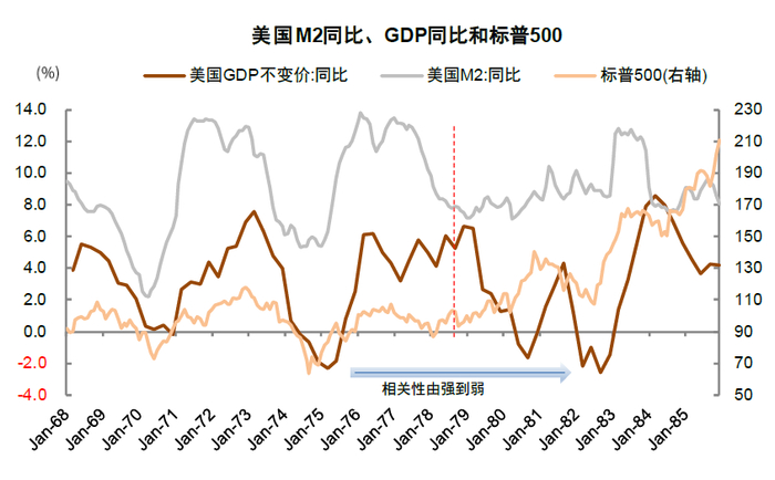 资料来源：万得资讯，中金公司研究部