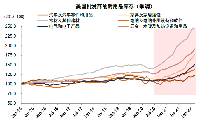 资料来源：万得资讯，中金公司研究部