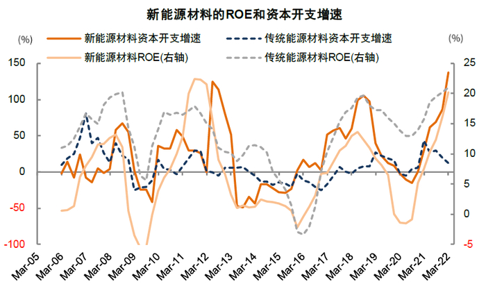 资料来源：万得资讯，中金公司研究部