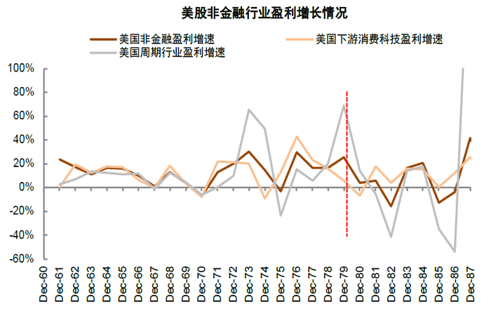 资料来源：万得资讯，中金公司研究部
